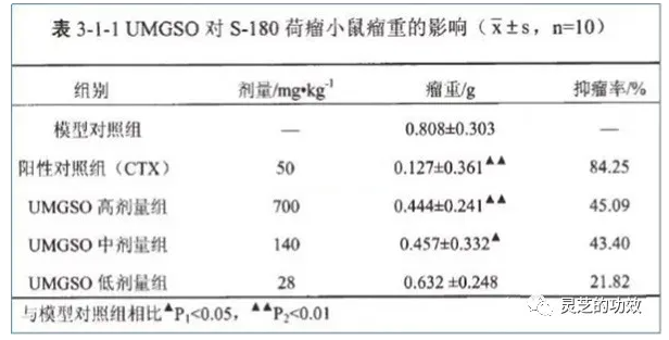 一味成方：灵芝孢子油对肝部的功能阐述