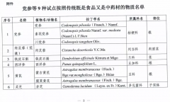 灵芝被纳入药食同源物质管理目录又有新进展